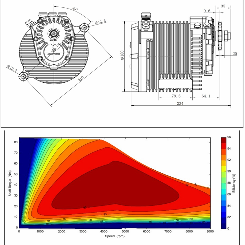 NBpower Latest 72V 12kw Mid Dr - đánh giá và giá Fardriver Nd72850 Controller