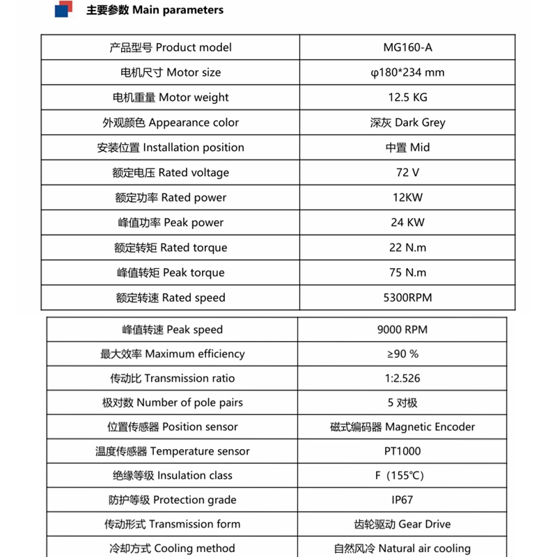 NBpower Latest 72V 12kw Mid Dr - đánh giá và giá Fardriver Nd72850 Controller