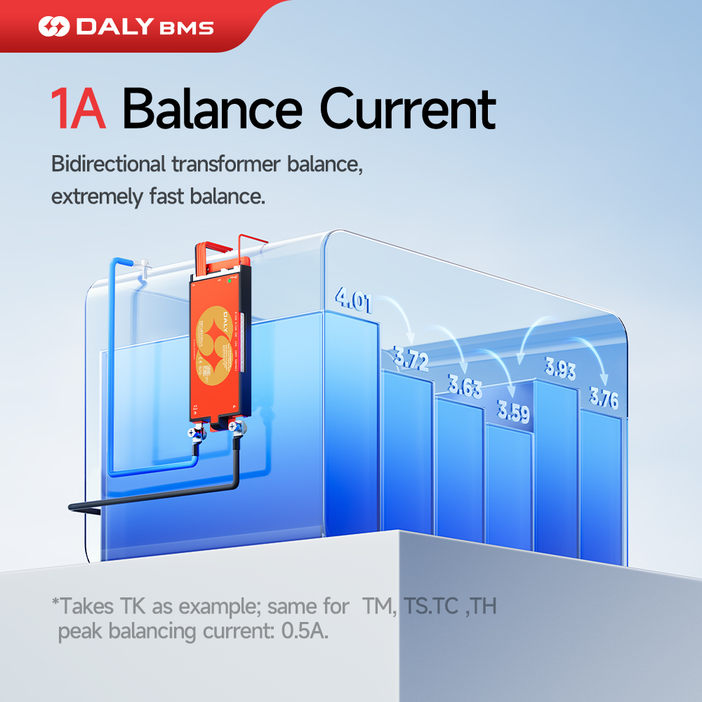 Daly 100 BMS Active Balancer 1 - đánh giá và giá Smart Bms 24S 200A Bluetooth Lifepo4